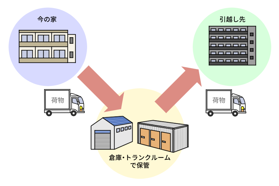 荷物の一時預かりってどのようなシステム？