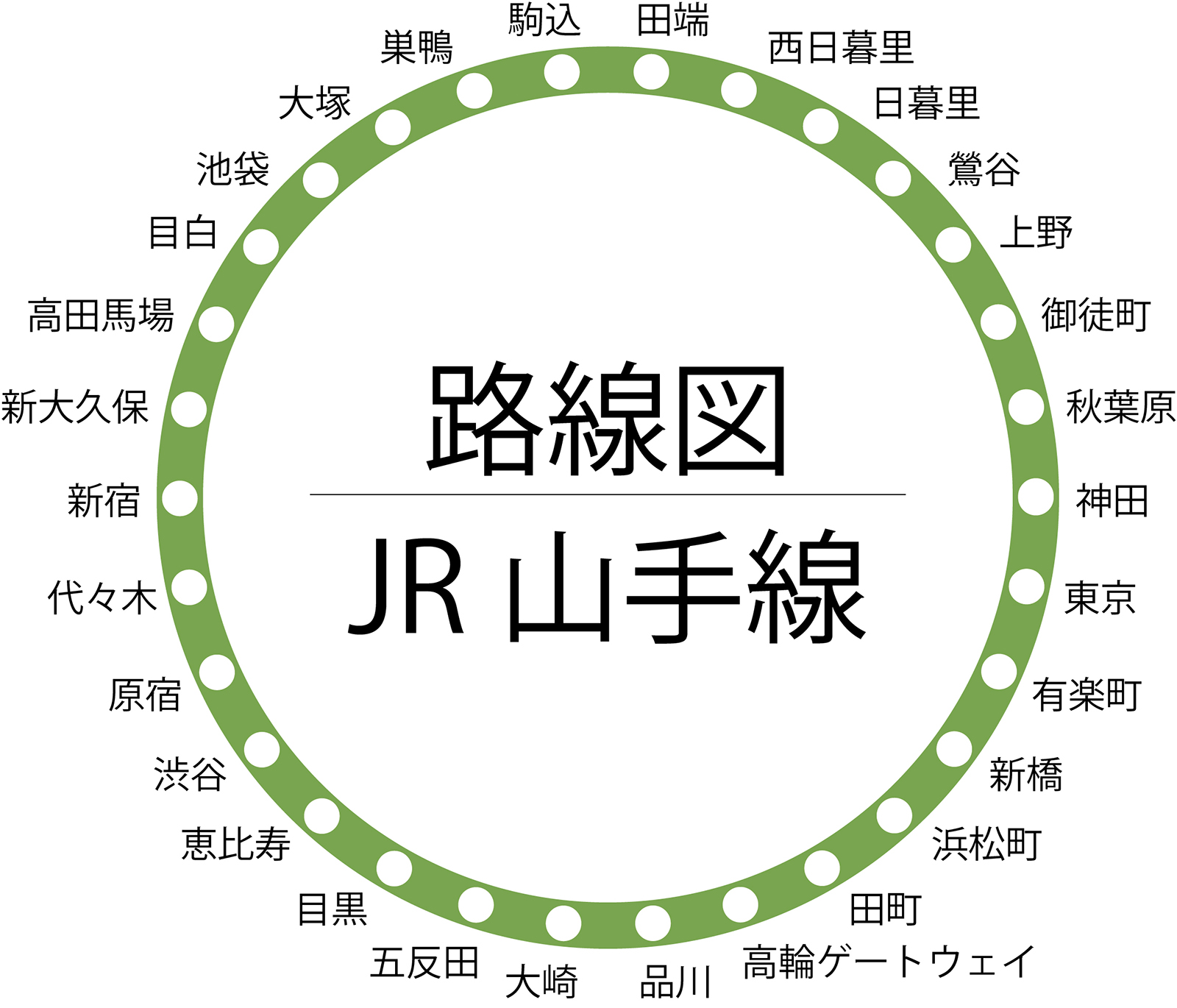 【北がおすすめ?】JR山手線の家賃が安い駅ランキング 全30駅